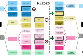Combien coûte (vraiment) la RE2020 ?
