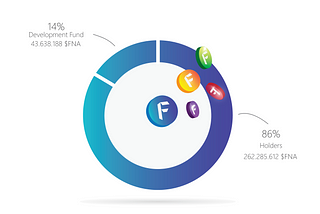 We proudly present: FinaToken $FNA tokenomics