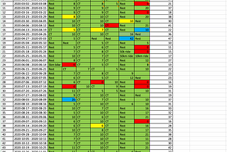 Plan, Progress, Perform using Primary Colours