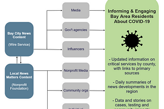Local News Matters: Creating  —  and sustaining  — a COVID-19 Information Hub