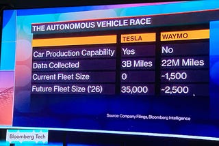 Mainstream Media finally realises Tesla can massively undercut Waymo