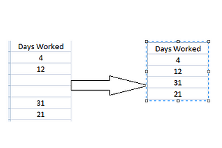 Missing values in data?