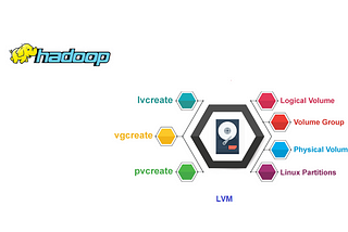 Integrating LVM with Hadoop and providing Elasticity to DataNode  Storage