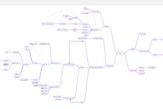 React.Js mindmap