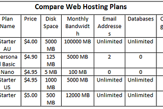 Assignment Task 6 — Hosting