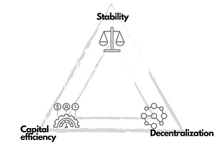 The Stablecoin Trilemma and baoUSD