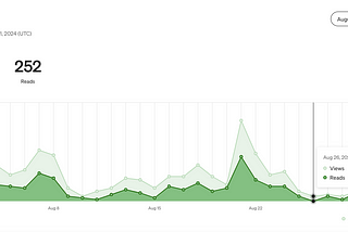 August Was Intense, and I Missed Medium