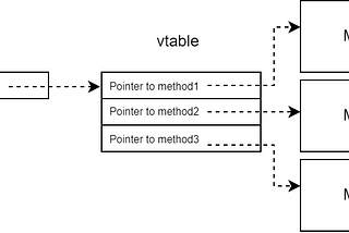 Writing a .NET profiler in C# - Part 1