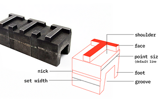 Understanding typography: Leading or line-height