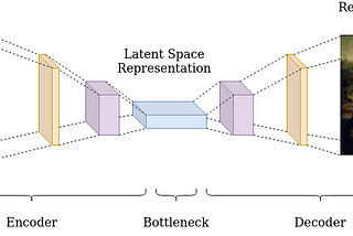 1 — First Step to Generative Deep Learning with Autoencoders