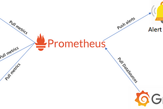 Monitoring Kafka on Kubernetes with Prometheus