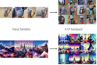 Training a Stable Diffusion Model with Textual Inversion Using Diffusers