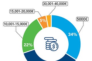 Hitting Reset On Airline Retailing- Part 2