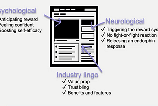 Digital psychology and behavioral design — CXL Digital Psychology and Persuasion Minidegree Review…