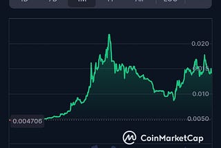 $Mother is Keeping Community Engaged. Is 10x Price Move Imminent?