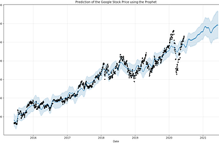 Facebook’s Prophet Model for Time Series Forecasting