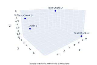 Navigating the geometry of language: A new approach to synthetic text generation