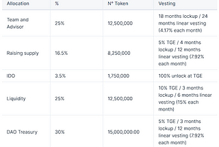 Meeiro Tokenomics