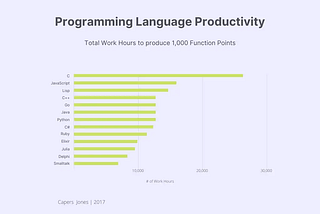 The Programming Languages Hunger Games