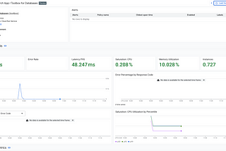 Tutorial Series : Application Hub in Google Cloud : Part 3 — Application monitoring