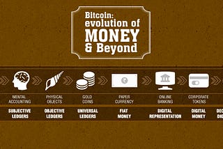 Bitcoin: Evolution of Money and Beyond