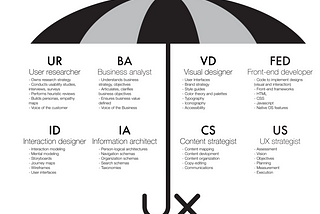 DOUX Panel Discussion: UX Job Search Real Talk