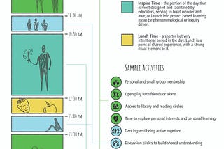 Designing a Daily Rhythm