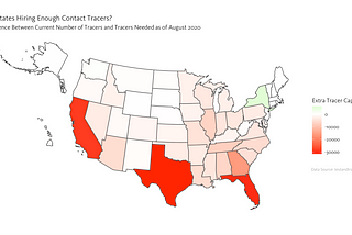 The Current Stage of COVID Contact Tracing in the US