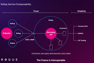 Messaging: the Future of Cross-Chain Smart Contracts on Polkadot