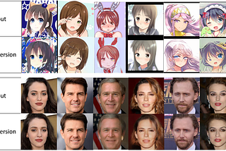 In-Domain GAN Inversion for Anime Character