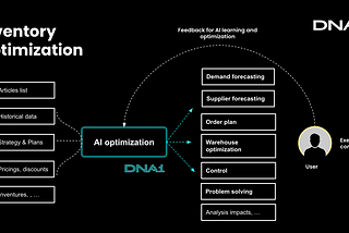 Revolutionizing Inventory Optimization with AI: A Vision for the Future of Work