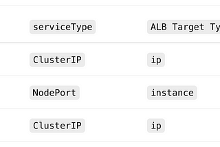 Migrating to ArgoCD Helm Chart v6+: The New configs and ingress Structure You Need to Know