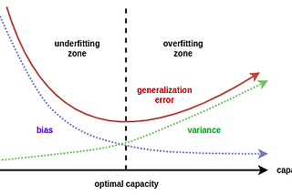 Understanding Deep Learning requires Re-Thinking Generalization