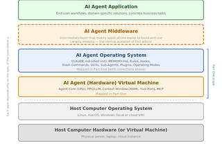AI Agent Computer