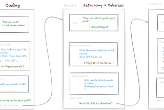 Organising OpenChase