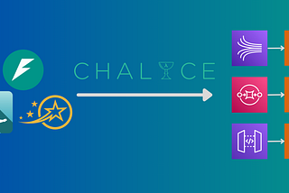 The Pythonic Way to Build Serverless Apps with AWS Chalice and CDK: Migrating from Micro-frameworks
