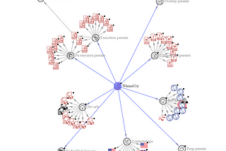 Empowering Investigation and Analysis: Visualization