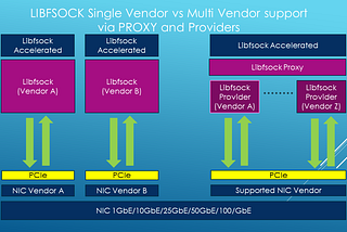 Introducing LIBFSOCK-PROXY