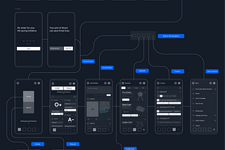 Designing to create blood relations — a UX case study