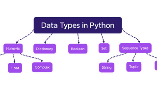 Data Types in Python