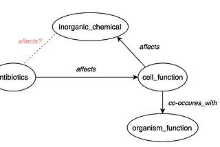 Gentle Introduction to Knowledge Representation Learning