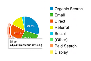 The Definitive Link Tagging Guide