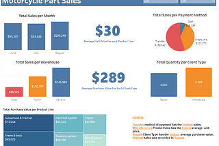 MOTORCYCLE PARTS ANALYSIS USING TABLEAU