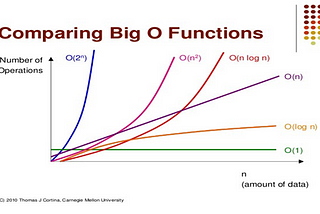 A Short Tour On Sorting Algorithms