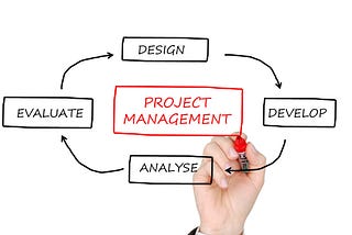 Scrum-Fall Hybrid Scrum and Waterfall Methodology