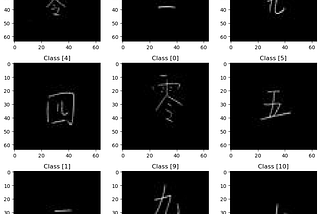 Membuat Model Deep Learning Menggunakan Convolutional Neural Network