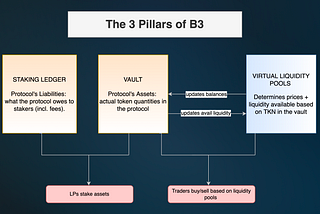 On Bancor: The Design, The Flaw, and The Future