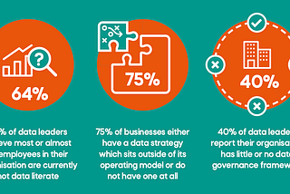 Keeping Up With Data #111