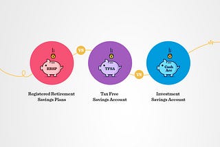 How I converted my Microsoft Stock Grants & Capital gains to tax-free savings in TFSA & RRSPs