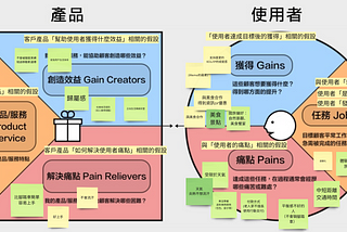 做ＵＸ還要會商業分析？